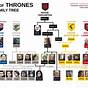 Game Of Thrones Org Chart