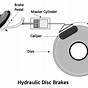 Hydraulic Brakes Simple Car Diagram