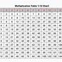 Multiplication Table 1-12 Printable Pdf Free