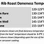 Prime Rib Oven Temperature Chart