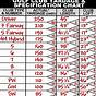 Golf Club Distance Chart For Seniors