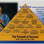Printable Pyramid Of Success
