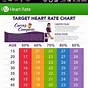 Heart Rate Target Chart