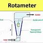 Rotameter Circuit Diagram