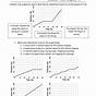 Distance Time Graphs Worksheet Answers