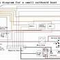 Ignition Switch Wiring Diagram For Boat