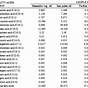 Vegetable Oil Fatty Acid Composition Of Oils Chart