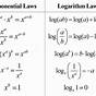Properties Of Logarithms Worksheet Pdf