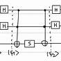 Circuit Diagram Quantum Gates Latex