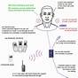 Bluetooth Spy Ear Circuit Diagram