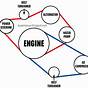 Car Belt Diagram Ac