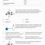 Forces And Motion Worksheets