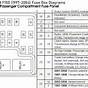 Fuse Box Diagram 1999 Ford F150