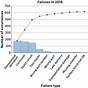 When To Use Pareto Chart