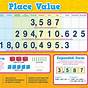 Each Group Of Three Digits On A Place Value Chart