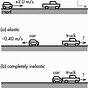 Free Body Diagram Of Car Collision