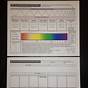 Electromagnetic Spectrum Coloring Worksheet