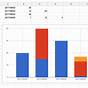 Create A Stacked Bar Chart In Google Sheets