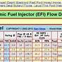 Fuel Injector Resistance Chart