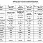 White Labs Yeast Chart