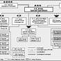 Us Army Organizational Chart