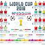 World Cup 2018 Chart