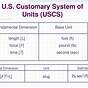 U.s. Customary Units Chart