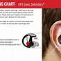 Docs Ear Plugs Sizing Chart