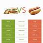Hot Dog Sandwich Chart