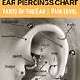 Ear Piercing Chart Pain Level