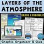 Layers Of The Atmosphere Worksheets