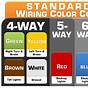 Trailer Wire Color Code Chart