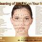 Chinese Mole Face Reading Chart