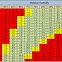 Vpd Chart Weed Flower