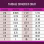 Fabric Measurement Conversion Chart