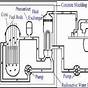 Schematic Diagram Of Nuclear Power Plant