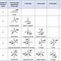Vsepr Molecular Geometry Chart