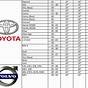 Toyota Tundra Wiper Size Chart