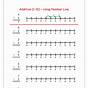 Subtraction Using A Numberline Worksheets