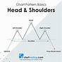 Head And Shoulders Stock Chart