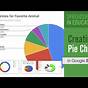 Create A Pie Chart In Google Slides