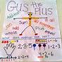 Gus The Plus Anchor Chart