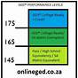 Ged Practice Test Score Chart