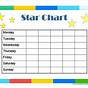What Are Star Charts Based On