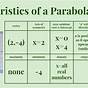 Key Features Of Parabolas Worksheet Answer Key
