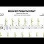 Easy Recorder Songs With Finger Chart