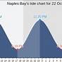 Tide Charts Naples Fl