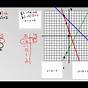 Matching Linear Equations To Graphs Worksheet