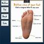 Under Foot Pain Chart