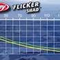 Flicker Shad Trolling Chart